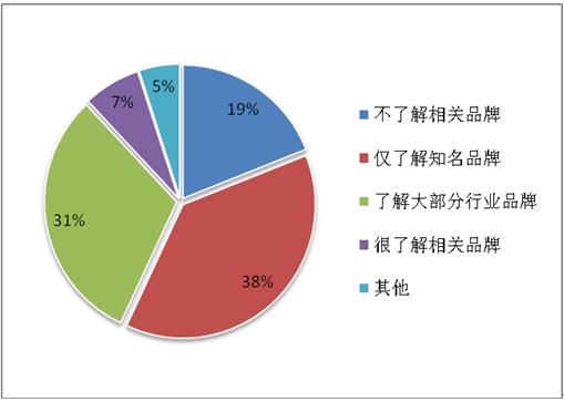 中国平板显示材料行业市场规模及投资前景分析